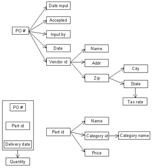 1801_2 NF Normal Form.png